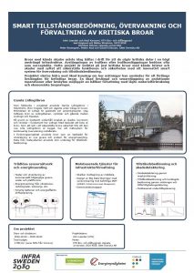 Poster smart övervakning bro